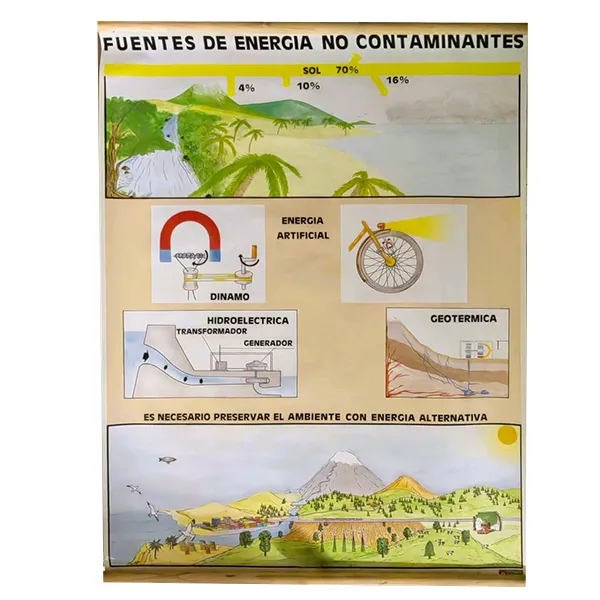 [LA2192] LAMINA PLASTIFICADA FUENTES DE ENERGIA NO CONTAMINANTES CON BASTON Marca LABESSA