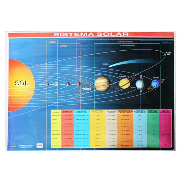 [LA3080] LAMINA PLASTIFICADA SISTEMA SOLAR CON BASTON Marca LABESSA