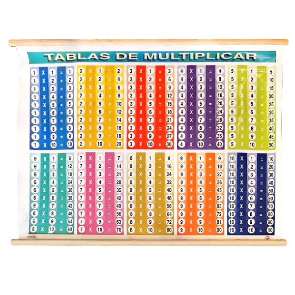 [LA3120] LAMINA PLASTIFICADA TABLAS DE MULTIPLICAR CON BASTON Marca LABESSA