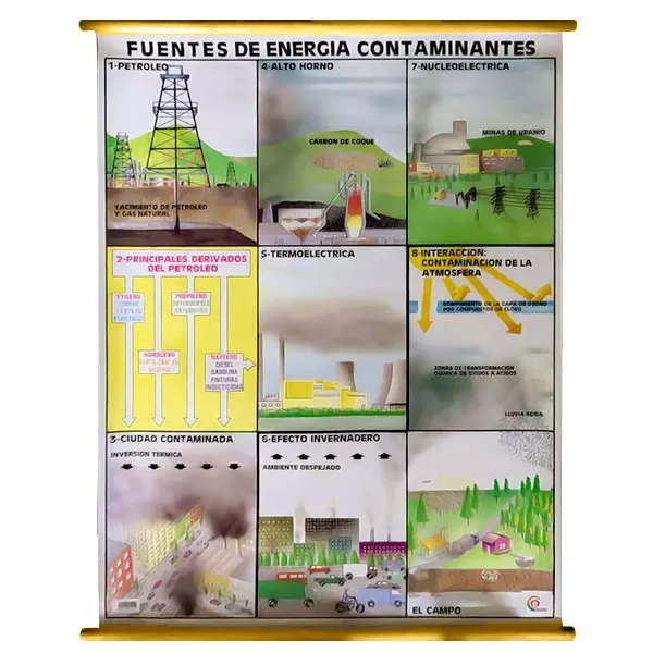 LAMINA PLASTIFICADA FUENTES DE ENERGIA CONTAMINANTES CON BASTON Marca LABESSA