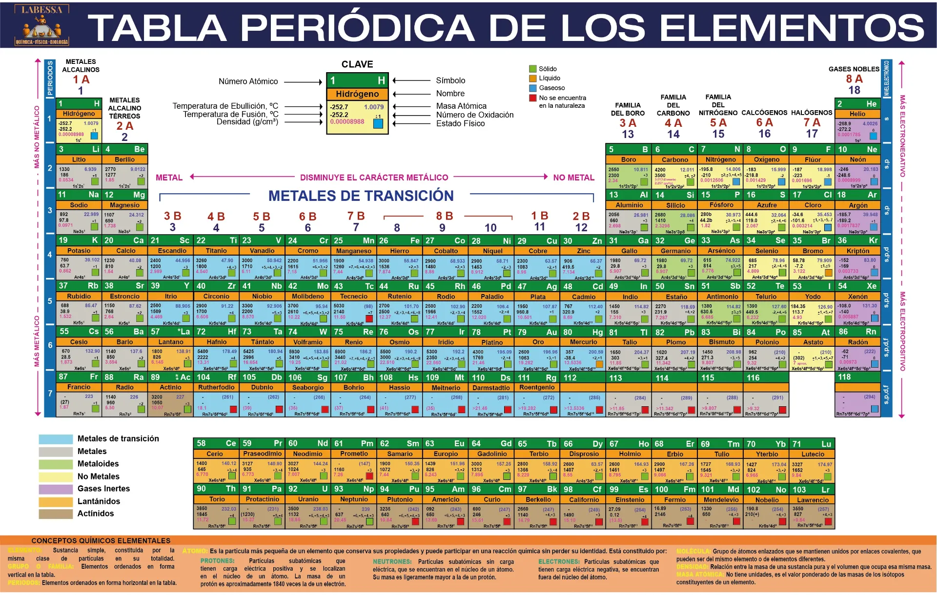 LAMINA PLASTIFICADA TABLAS DE MULTIPLICAR CON BASTON Marca LABESSA