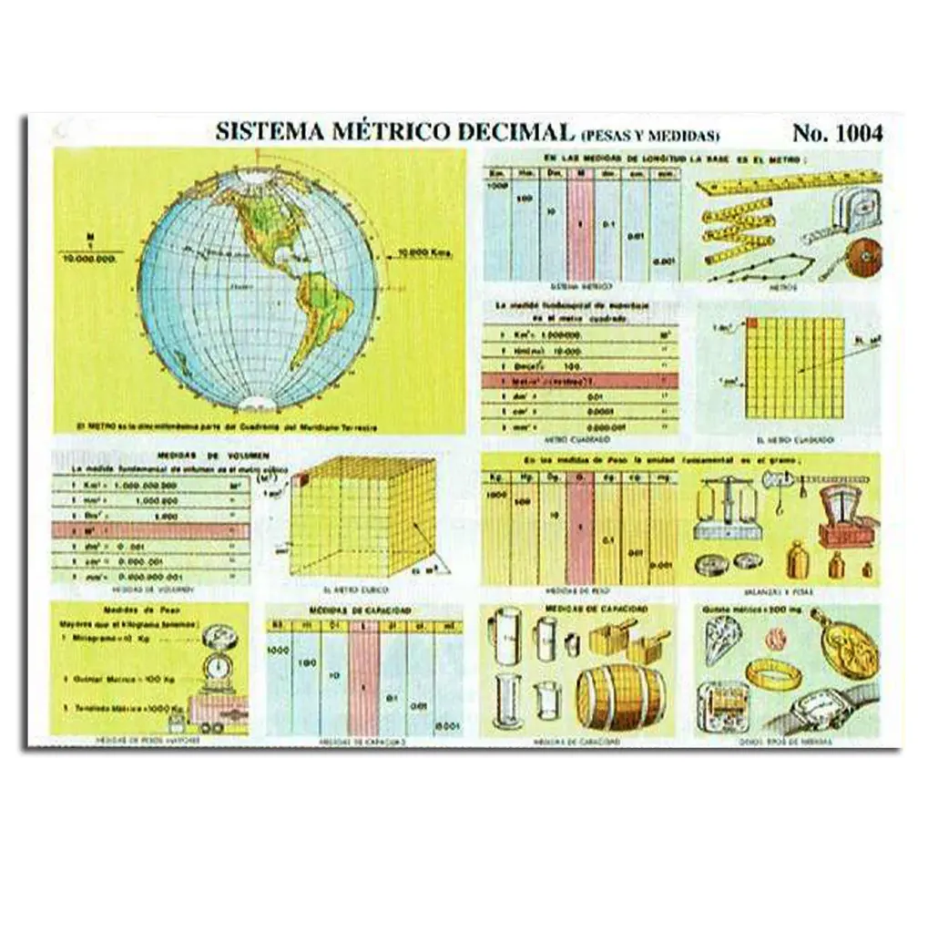 LAMINA SISTEMA METRICO DECIMAL Marca LABESSA